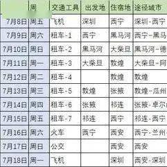 哪一程的旅行滿足了你對「去遠方」的美好幻想