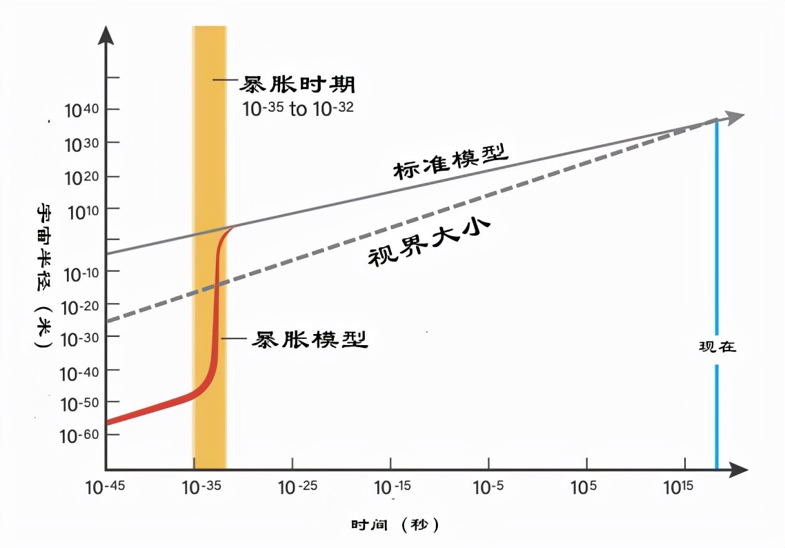 宇宙22｜大爆炸之前發生了什么？為什么宇宙可以無中生有？
