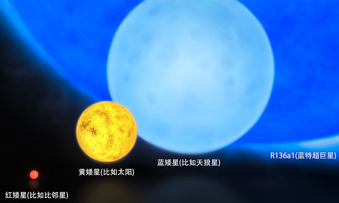 比太陽亮700萬億倍！宇宙最亮天體每天吃掉1個太陽質量